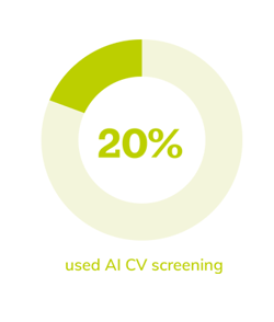 20% AI CV screening