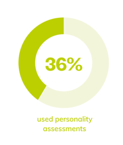 36% personality assessment
