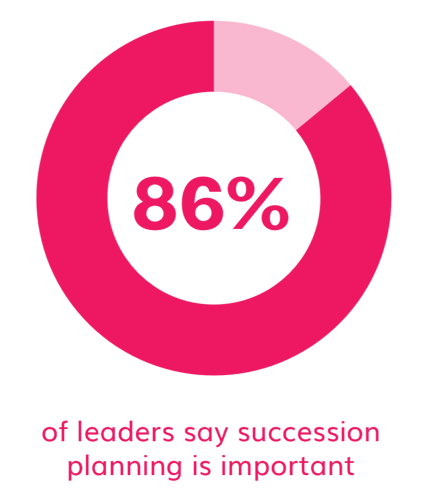 86-of-leaders-say-sp-is-important-1