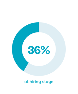 36% at hiring stage