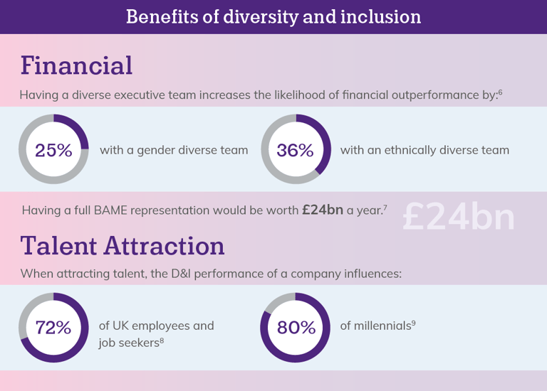 Key trends in diversity and inclusion in 2021