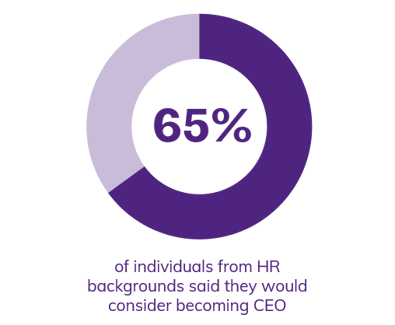 graph-hr-top-table-65-ceo