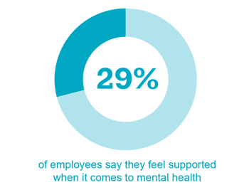 29-employees-supported-mental-health-1