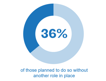 36-planned-without-role-in-place