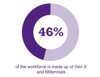 46-genx-millennials-1