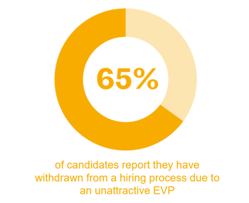 65-of-candidates-withdrawn-evp-1
