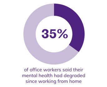 chart-35-mental-health-degraded