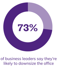chart-future-73-downsize-office