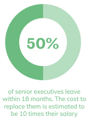 chart-succession-planning-attrition-50