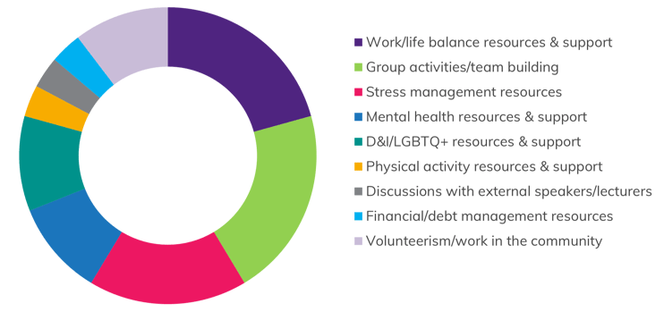 chart-wellness-answers-1