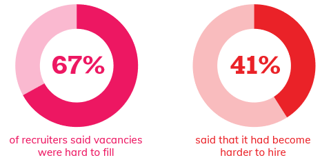 graph-hard-to-fill-recruiter-stats