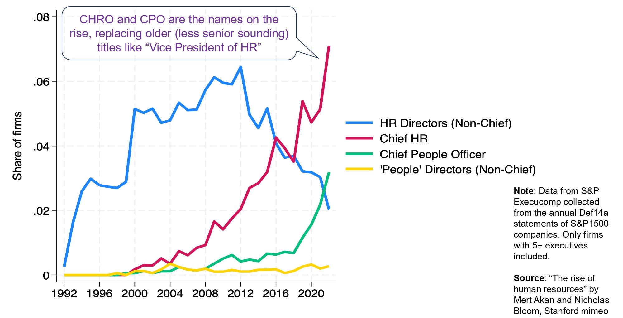 hr-leaders-info