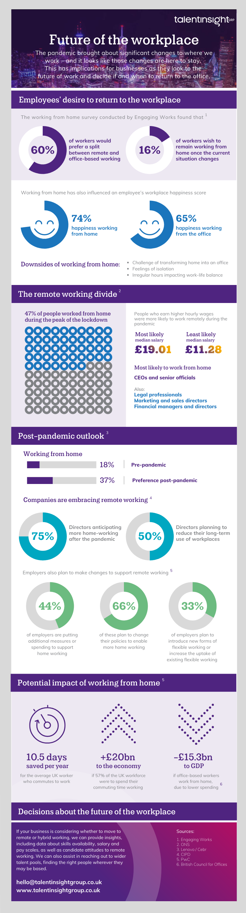 infographic-future-workplace