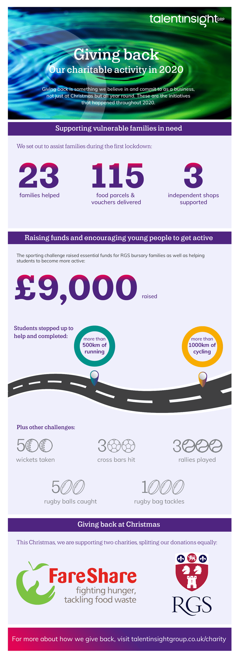 infographic-giving