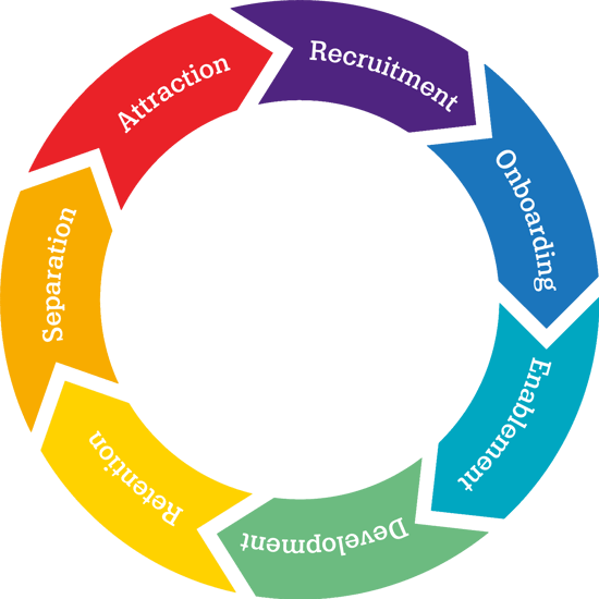 lifecycle-new