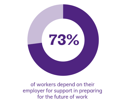 graph-top-table-hr-priorities